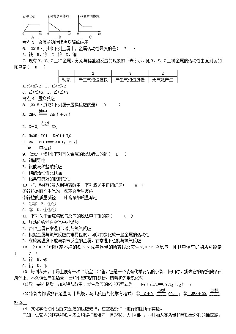 2021年鲁教版九年级化学下册第9单元 金属第2节 金属的化学性质 同步测试(含答案)02