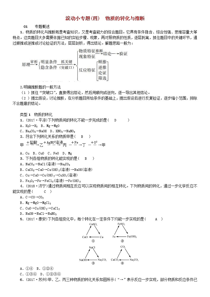 2021年鲁教版九年级化学下册第9单元 金属滚动小专题四物质的转化与推断 同步测试(含答案)01