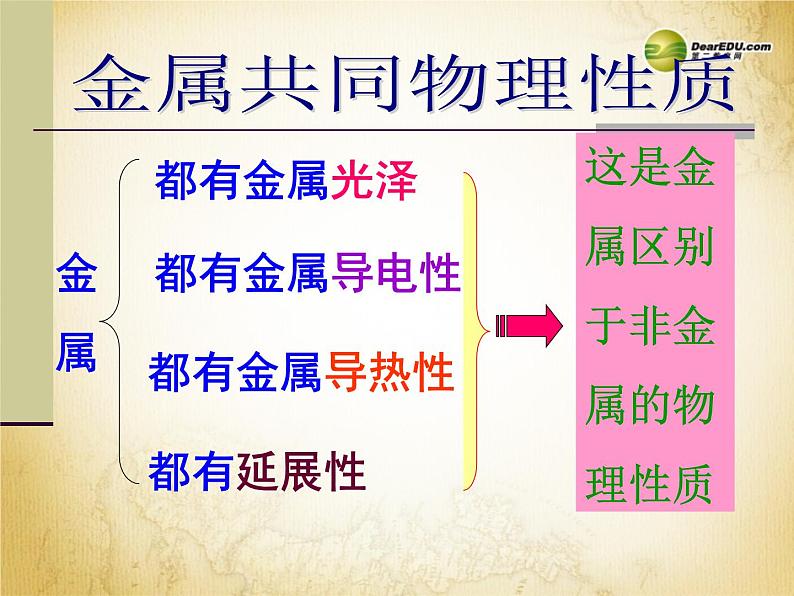 科粤化学九下《6.1 金属材料的物理特性》 课件04