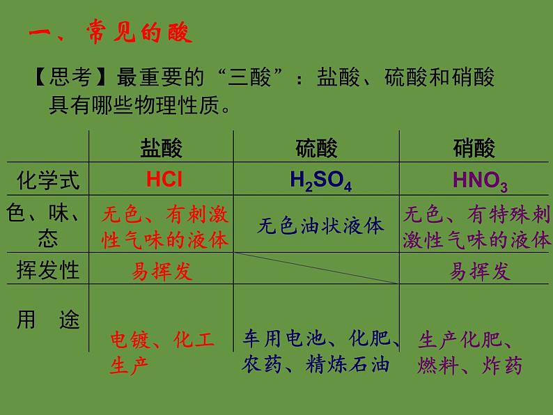 科粤化学九下《8.2常见的酸和碱》 课件07