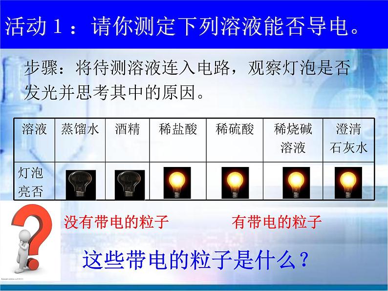 科粤化学九下《8.3 酸和碱的反应》 课件03