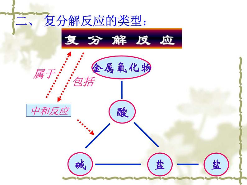 科粤化学九下《8.4 常见的盐》 课件03