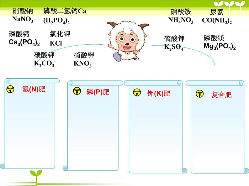 科粤化学九下《8.5 化学肥料》 课件04