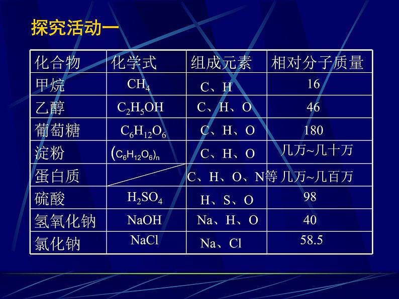 科粤化学九下《9.2 化学合成材料》 课件02