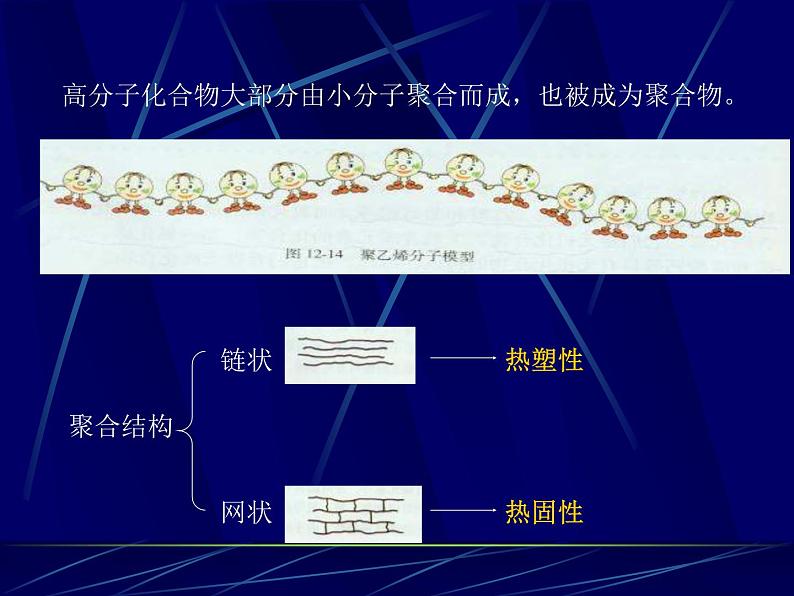 科粤化学九下《9.2 化学合成材料》 课件06