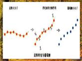 科粤化学九下《9.4 化学物质与健康》 课件