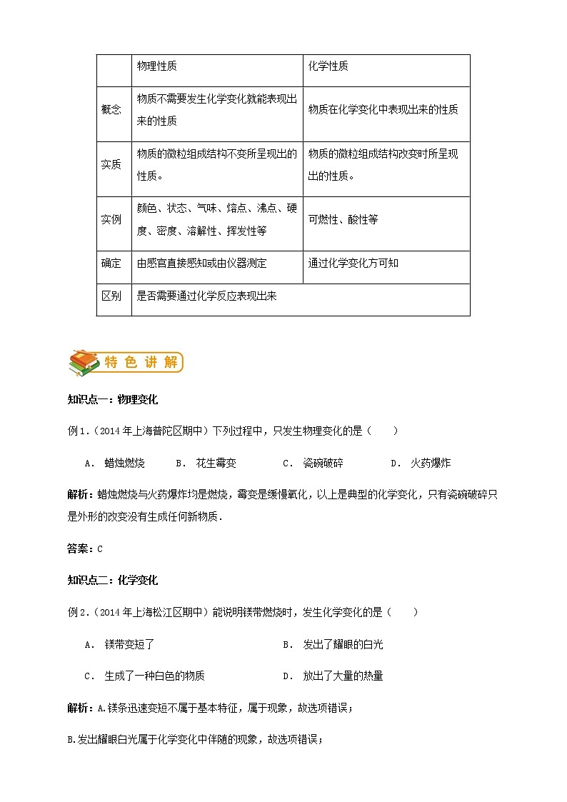 人教版初三化学（上）第1讲：物质的变化和性质（教师版）第2页