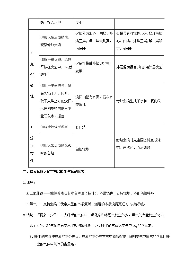人教版初三化学（上）第2讲：化学是一门以实验为基础的科学（教师版） 教案02