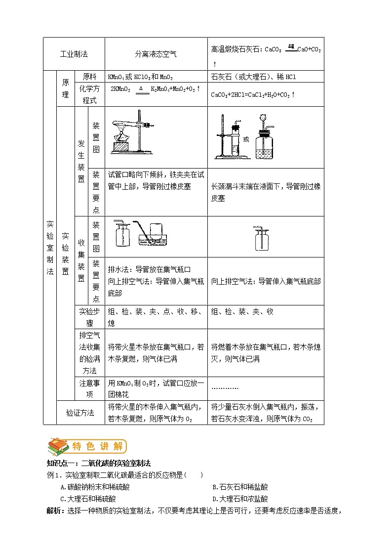 人教版初三化学（上）第18讲：二氧化碳制取的探究（教师版）第2页