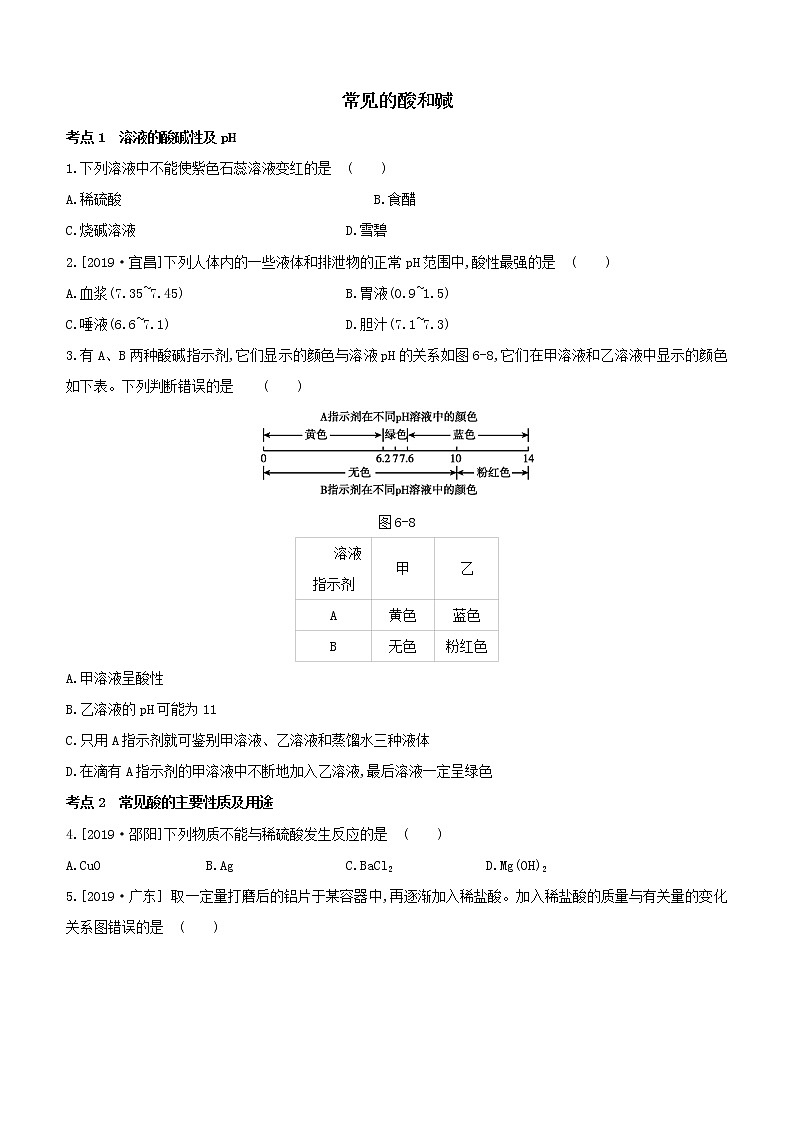 2020届中考化学一轮复习考点基础练习卷：常见的酸和碱第1页