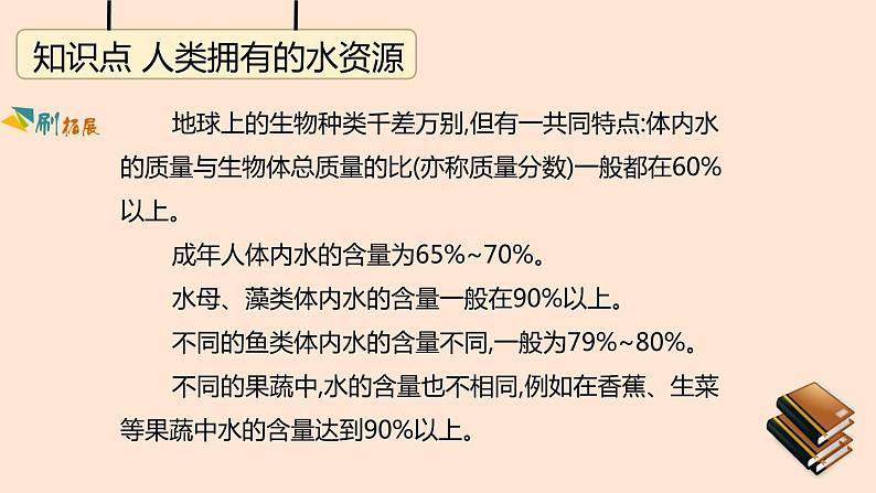 人教版九年级上册化学  第4单元  自然界的水 课题1 爱护水资源课件02