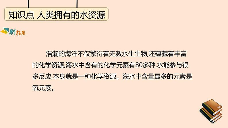 人教版九年级上册化学  第4单元  自然界的水 课题1 爱护水资源课件03