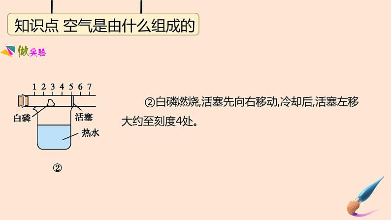 人教版九年级上册化学  第2单元  我们周围的空气课件第4页