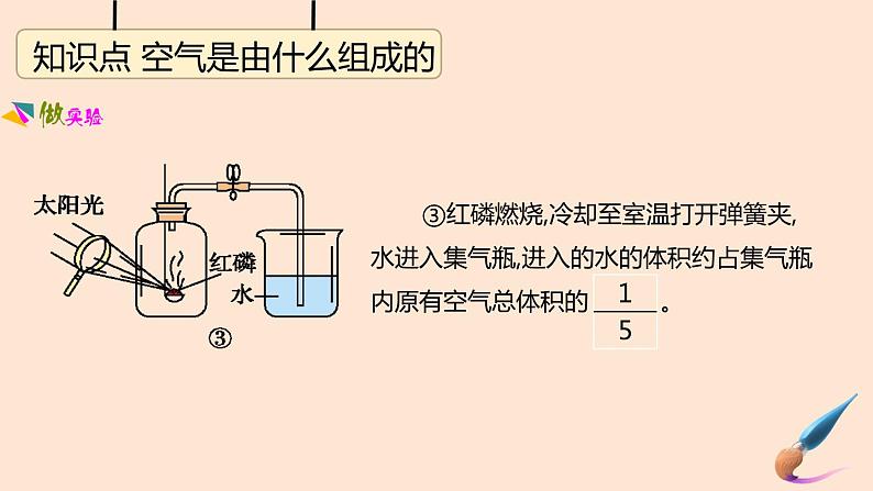 人教版九年级上册化学  第2单元  我们周围的空气课件第5页