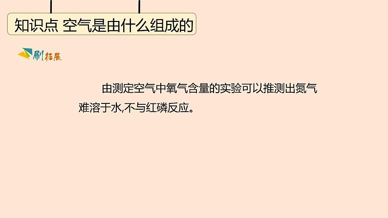 人教版九年级上册化学  第2单元  我们周围的空气课件第6页