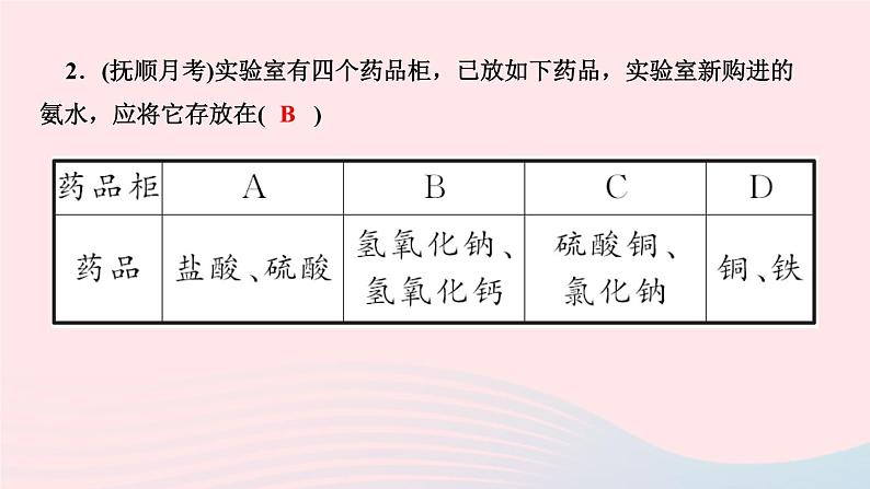 九年级化学下册第十单元酸和碱章末复习作业课件新版新人教版03