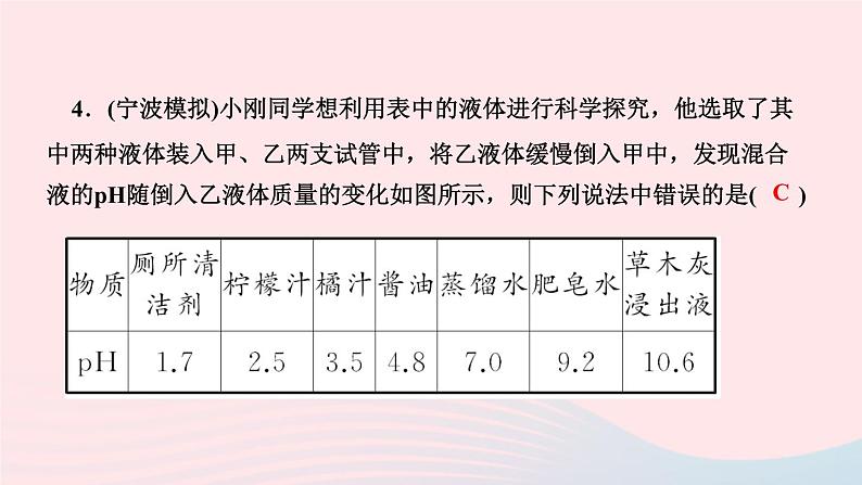 九年级化学下册第十单元酸和碱章末复习作业课件新版新人教版05