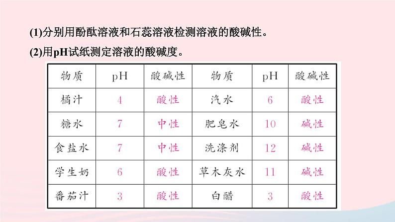 九年级化学下册第十单元酸和碱实验活动7溶液酸碱性的检验作业课件新版新人教版03