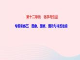 九年级化学下册第十二单元化学与生活专题训练五图象图表图示与标签信息作业课件新版新人教版