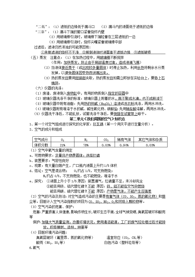 人教版初中化学知识点总结(绝对全-中考必备)第3页
