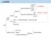 第六章  单元复习（课件）——九年级化学下册同步精品课堂（科粤版）（共49张PPT）