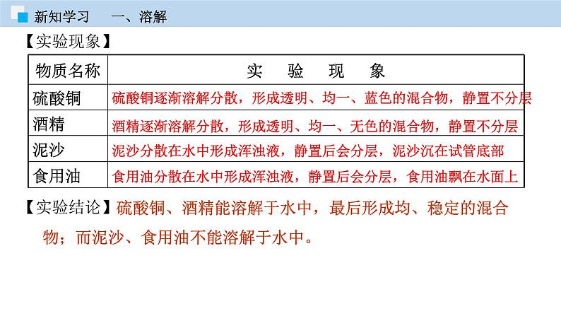 专题7.1  溶解于乳化（课件）——九年级化学下册同步精品课堂（科粤版）（共35张PPT）05