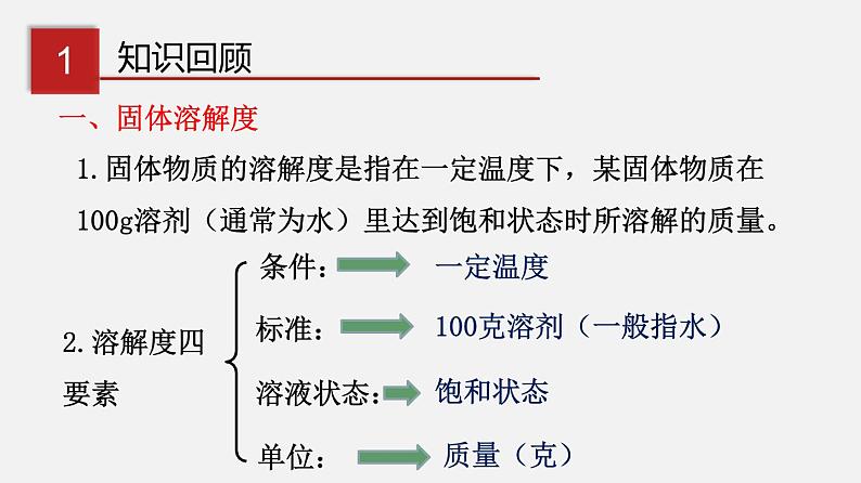 7.3.1 溶质的质量分数及其简单计算（讲）-2019-2020学年九年级化学下册同步精品课堂（科粤版）(共34张PPT)03