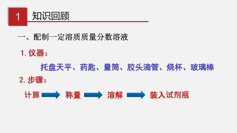 7.4 结晶现象（讲）-2019-2020学年九年级化学下册同步精品课堂（科粤版）(共34张PPT)03