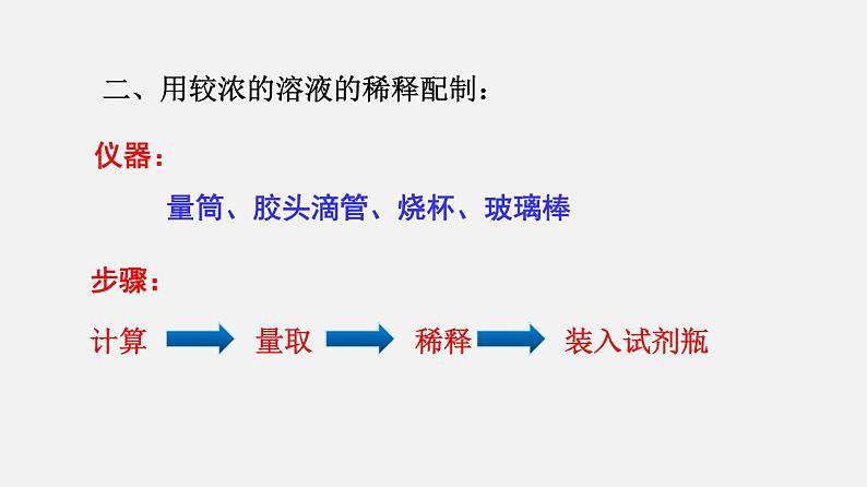 7.4 结晶现象（讲）-2019-2020学年九年级化学下册同步精品课堂（科粤版）(共34张PPT)06