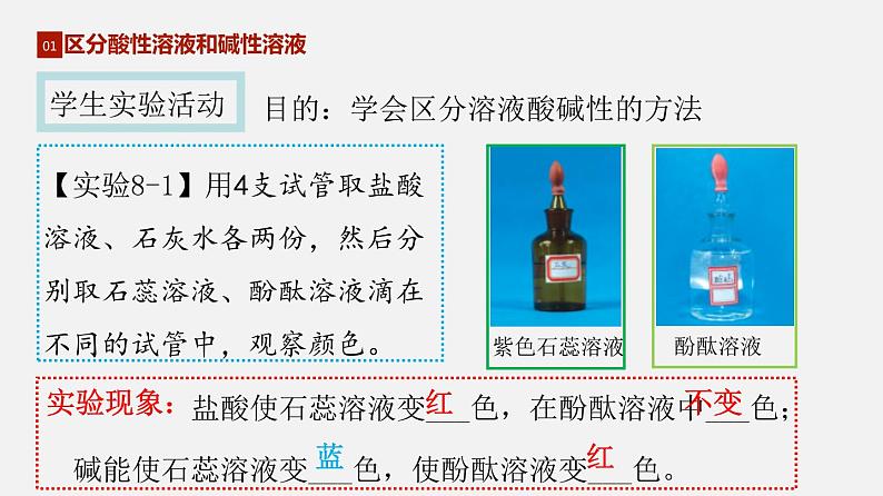 专题8.1 溶液的酸碱性（讲）-2019-2020学年九年级化学下册同步精品课堂（科粤版）(共32张PPT)07