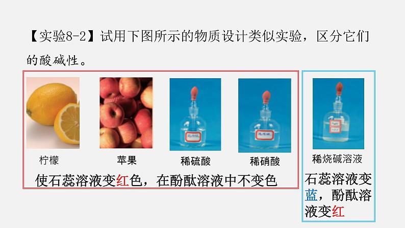 专题8.1 溶液的酸碱性（讲）-2019-2020学年九年级化学下册同步精品课堂（科粤版）(共32张PPT)08