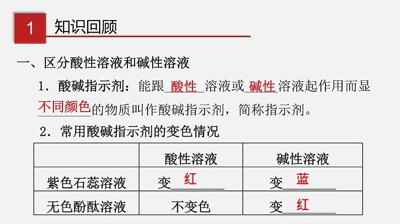 专题8.2.1 常见的酸 稀酸的化学性质（讲）-2019-2020学年九年级化学下册同步精品课堂（科粤版）(共36张PPT)03