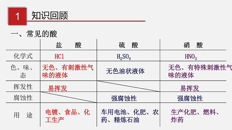 专题8.2.2 常见的碱 碱的化学性质（讲）-2019-2020学年九年级化学下册同步精品课堂（科粤版）(共36张PPT)03