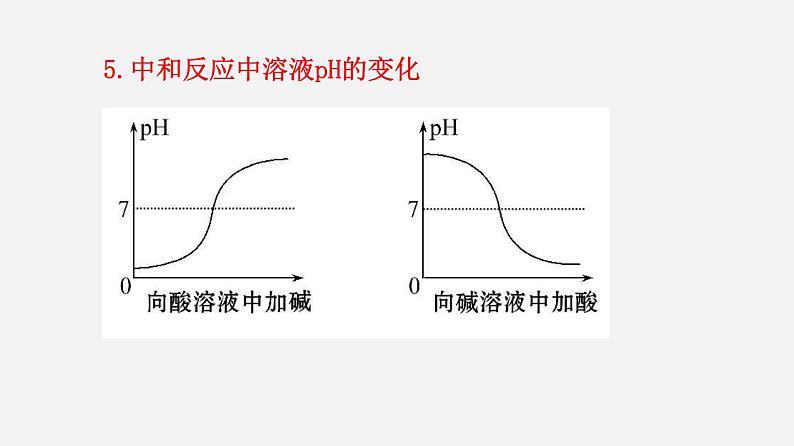 8.4.1 几种常见盐的用途 盐的组成（讲）-2019-2020学年九年级化学下册同步精品课堂（科粤版）(共26张PPT)04