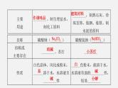 8.4.2 盐的化学性质 复分解反应发生的条件（讲）-2019-2020学年九年级化学下册同步精品课堂（科粤版）(共31张PPT)