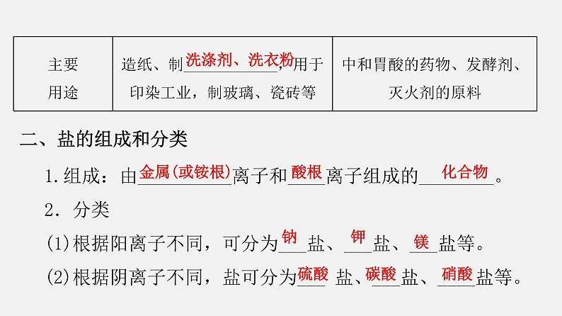 8.4.2 盐的化学性质 复分解反应发生的条件（讲）-2019-2020学年九年级化学下册同步精品课堂（科粤版）(共31张PPT)05