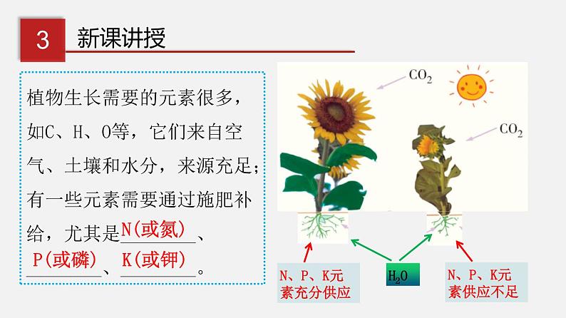 8.5 化学肥料（讲）-2019-2020学年九年级化学下册同步精品课堂（科粤版）(共36张PPT)08