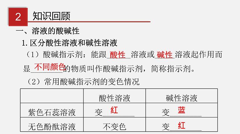 第八章 常见的酸碱盐 单元复习（课件）-2019-2020学年九年级化学下册同步精品课堂（科粤版）(共61张PPT)05