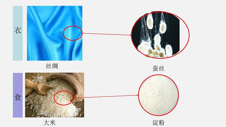 专题9.1 有机物的常识（讲）-2019-2020学年九年级化学下册同步精品课堂（科粤版）(共29张PPT)07