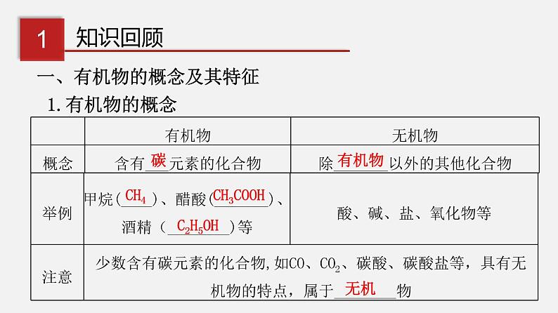 专题9.2 化学合成材料（讲）-2019-2020学年九年级化学下册同步精品课堂（科粤版）(共44张PPT)03