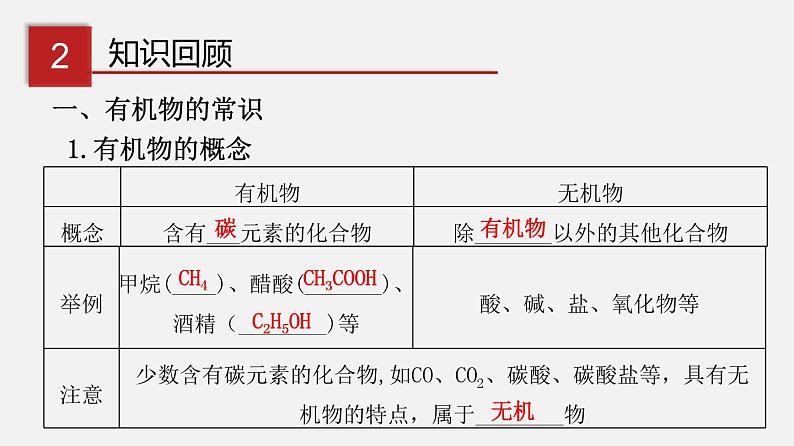 第九章 现代生活与化学 单元总结（课件）-2019-2020学年九年级化学下册同步精品课堂（科粤版）(共52张PPT)04