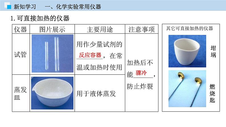 科粤版化学九年级上册：1.2 化学实验室之旅（第一课时） PPT课件08