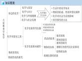 科粤版化学九年级上册：第一章 大家都来学化学 单元复习 PPT课件