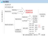 科粤版化学九年级上册：第一章 大家都来学化学 单元复习 PPT课件