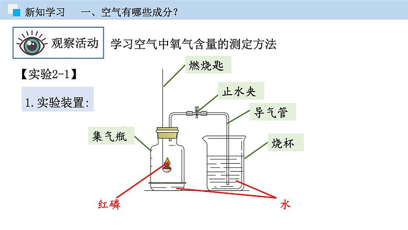 科粤版化学九年级上册：2.1 空气的成分 PPT课件05