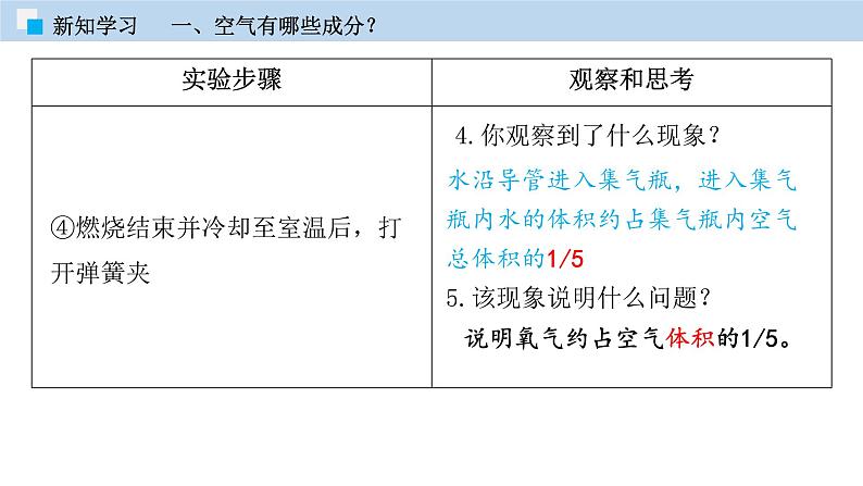 科粤版化学九年级上册：2.1 空气的成分 PPT课件07