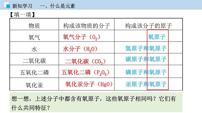 科粤版化学九年级上册：2.4 辨别物质的元素组成 PPT课件06