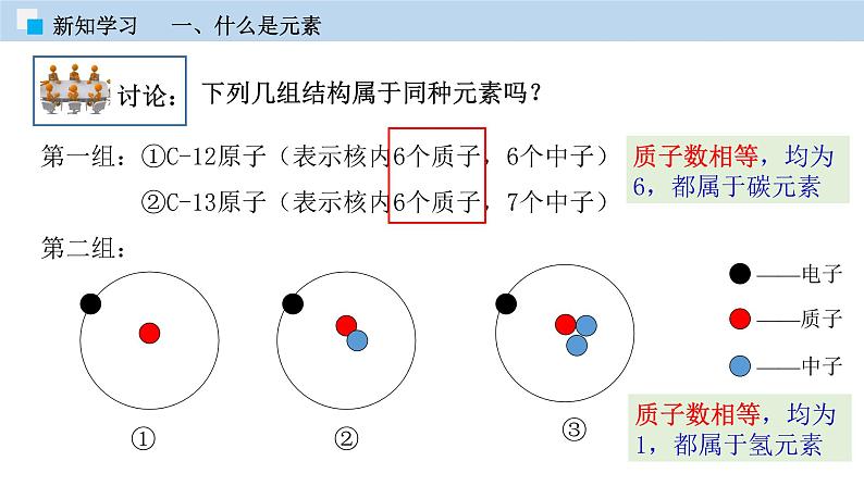 科粤版化学九年级上册：2.4 辨别物质的元素组成 PPT课件08