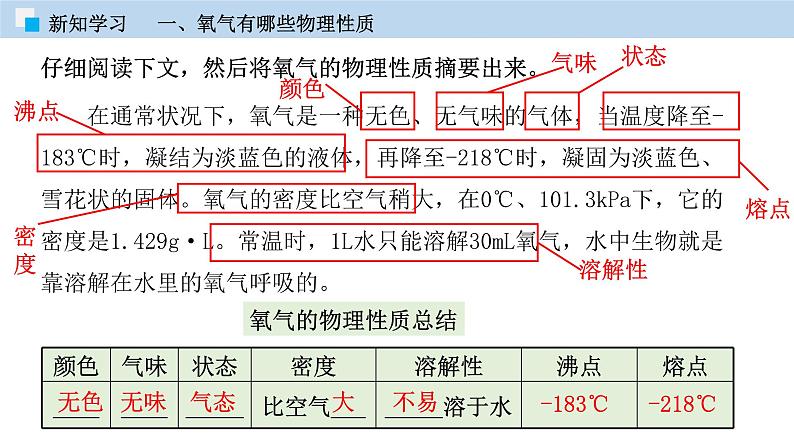 科粤版化学九年级上册：3.1 氧气的性质和用途 PPT课件05