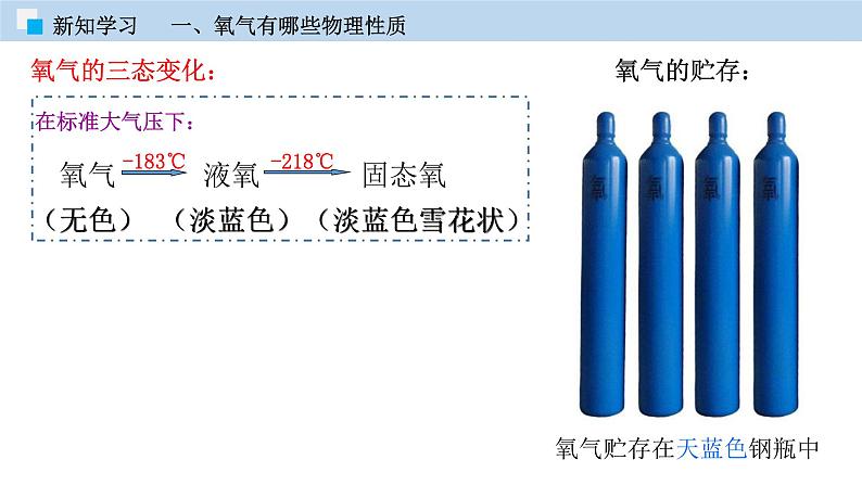 科粤版化学九年级上册：3.1 氧气的性质和用途 PPT课件06